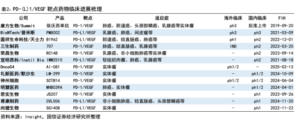 证券配资的条件 辉瑞60.5亿押注三生制药，全球PD-1/VEGF双抗市场再掀波澜