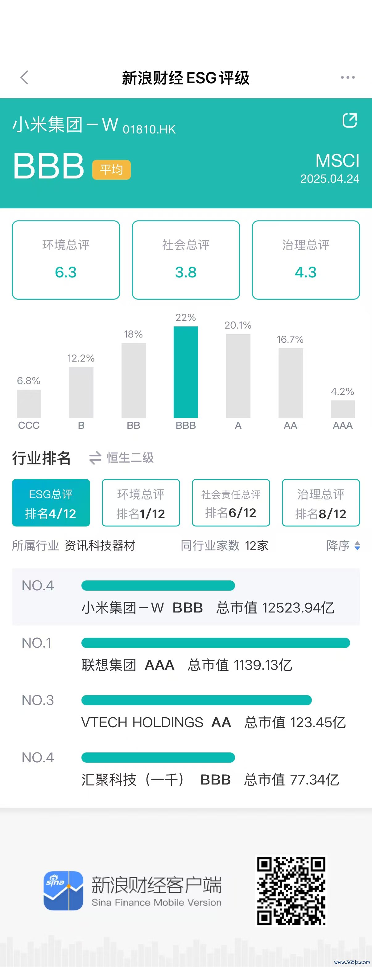 数据来源：新浪财经ESG评级中心