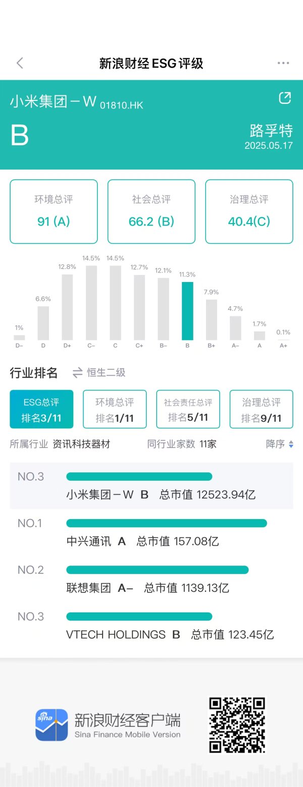 股票配资最新平台2025 ESG观察|小米汽车发生致命事故，电动车企如何在智驾浪潮中守住安全红线